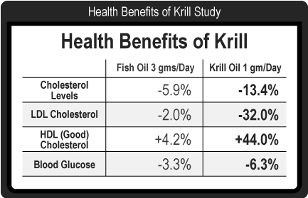 Krill Oil Vs Fish Oil Comparison Chart