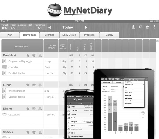 MyNetDiary App