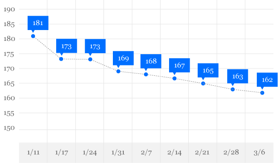 results-weight-loss